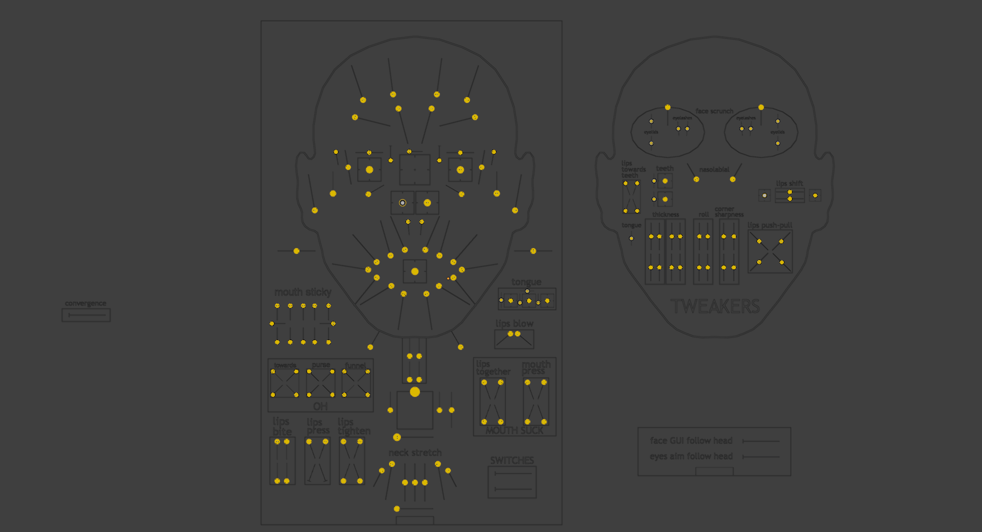 Faceboard controls